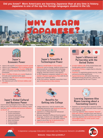 Why Learn Japanese poster